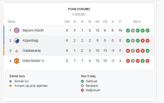 Galatasaray Kopenhag Maçı İstatistik