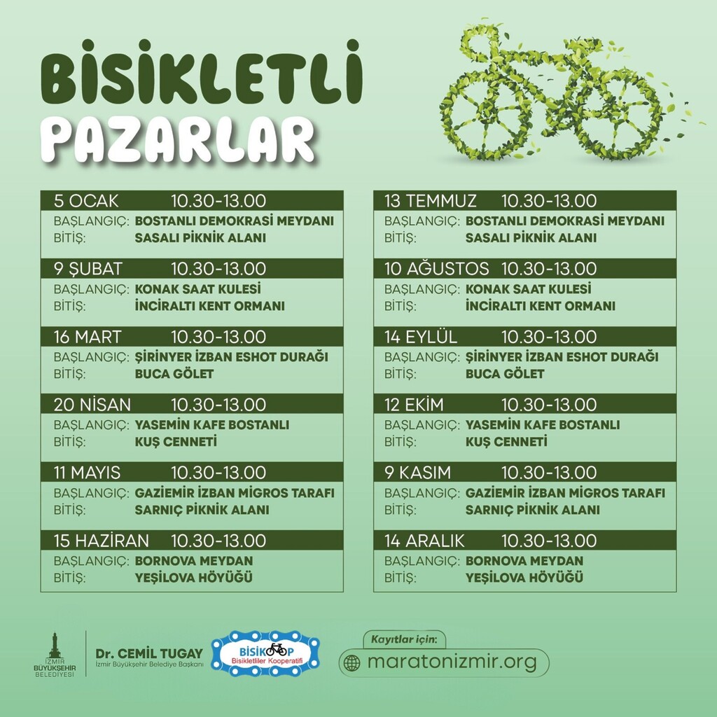 İzmir Büyükşehir Belediyesi kentte bisiklet kullanımını artırmak ve yurttaşların keyifli bir pazar geçirmesini sağlamak amacıyla “Bisikletli Pazarlar” etkinliği düzenledi.